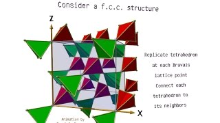 Pyrochlore crystal and connection with kagome lattice [upl. by Werdna]