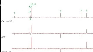 Cara Membaca Spektrum DEPT amp APT NMR [upl. by Winona]