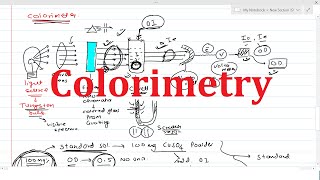 Theory of Colorimetry amp Colorimeter  Beers amp Lamberts Law [upl. by Oelak]