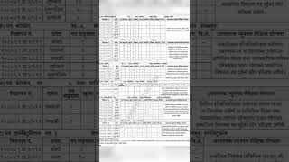 Nepal Electricity Authority NEA vacancy 2080  Nepal Bidyut pradhikaran  vacancy loksewa NEA [upl. by Ettenej664]