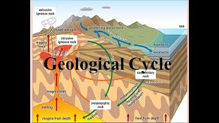 What is Geological cycle Geologic Cycle [upl. by Aylatan]