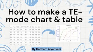 3 How to make a TE mode chart amp table for a fiber optic waveguide [upl. by Manya]