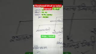 Rs 2 में वंशावली ख़ुद से कैसे बनाए l survey vanshawali biharsarkar landsurvey surveyform [upl. by Annayoj994]