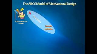 The ARCS Model of Motivational Design  Learner Motivation [upl. by Ralli]