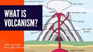 What is Volcanicity  Processes and Types [upl. by Olinad]