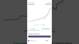 231024  My Mutual Fund Portfolio Update sip groww investment stockmarket mutualfunds 2024 [upl. by Ormand]