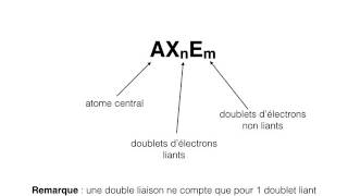 prévoir la géométrie dune molécule [upl. by Ransell]