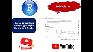 Group comparison plots through ggstatsplot in R Studio [upl. by Youngman]