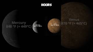 Cool Facts About Space Part 3 The Hottest Planet [upl. by Ahkihs]