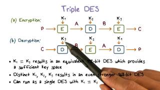 Triple DES [upl. by Sihonn]