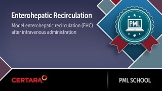 PML School Enterohepatic Recirculation [upl. by Caitrin]