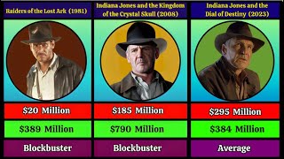 Harrison Ford Filmography Till 2024 [upl. by Jael]