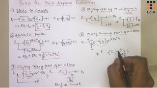 149 Rules for Block Diagram reduction  EC Academy [upl. by Euqirne]