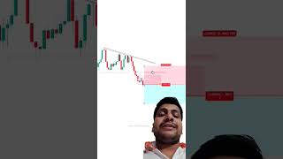 PRICE ACTION PATTERNS SE TRADEESE KRE tradingview  Stock Market crypto Trading shorts [upl. by Sewell902]