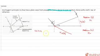 Use Huygen\s principle to show how a plane wavefront propagates from a denser to rarer medium [upl. by Bouley441]