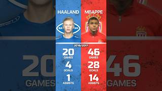 Haaland VS Mbappe Goals Assists Compare football soccer mbappe haaland [upl. by Acinat]