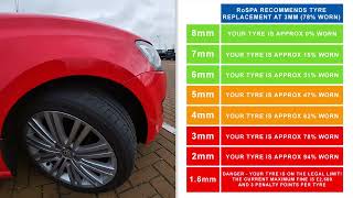 Tyred TYRE Safety Checks Pressure Tread Depth Condition amp Age [upl. by Trula]