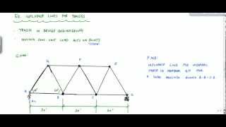 Influence Lines for Truss Example Part 1  Structural Analysis [upl. by Eenot]