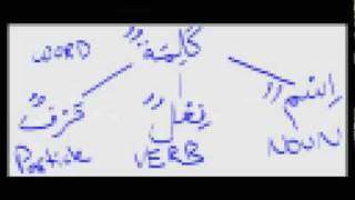 Arabic Grammar Lesson 2 The Three Kalimahs [upl. by Zoha]