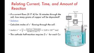 Electrolysis Gravimetric and Coulometry  Electrochemistry Part 7 [upl. by Onitsoga]