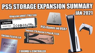 PS5 Storage News Jan 21  NVMe SSD Coming PS5 External and more [upl. by Anide653]