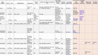 Using Excel to Find Systematic Review Patterns [upl. by Clevie]