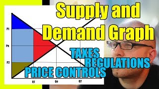 Understanding Supply and Demand Graphs [upl. by Erdeid500]