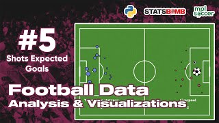 Shots Expected Goals  Python Football Data Analysis and Visualization [upl. by Chard]