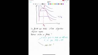 Vidéo de cours de thermodynamique sur les mélanges diphasés  stockage dun fluide [upl. by Shermie]