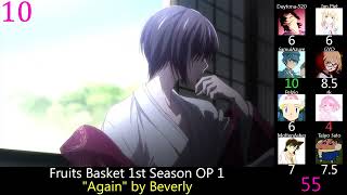 Top Fruits Basket Anime Songs Party Rank Reupload [upl. by Morton496]