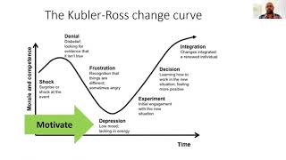 Strategies to move people on from depression stage  igniting motivation KublerRoss change curve [upl. by Mcculloch]