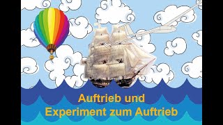 Grundlagen des Fliegens S1E3 Auftrieb und Experiment zum Auftrieb [upl. by Donell]