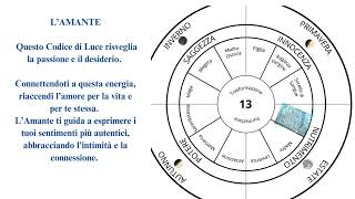 Risveglio Femminile Sacro  meditazione cerchio [upl. by Kenti]