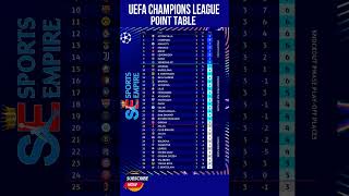 Uefa Champions League 2024 Point Table Latest update 23102024 astonvillaliverpoolmanchestercity [upl. by Brocklin]