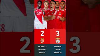 Monaco vs Benfica  Goals Against Each Other in Champions League 27112024 [upl. by Ainat]