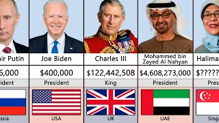 Richest Presidents By Salary 2023 [upl. by Harry86]