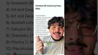 Hardest AP Exams to Pass in 2024 [upl. by Gravante]