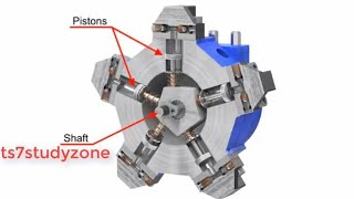 Radial Piston Pump Working Animation With Detail Explanation  TS7STUDYZONE [upl. by Welford]