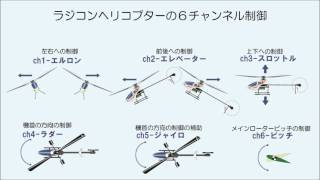 ラジコンヘリ 入門 基礎知識・ラジコンヘリコプターの６チャンネル制御 [upl. by Nocaed]