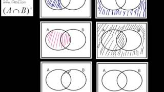 GCSE Tutorial  Set Notation and Venn Diagrams  Shading Intersections higher and foundation [upl. by Naenaj948]