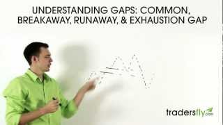 Understanding Gaps Common Breakaway Runaway and Exhaustion Gap [upl. by Walther]