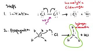 chlorination of methane [upl. by Strenta756]