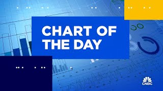 Chart of the Day Merck [upl. by Otrebire]