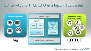 Brian Jeff highlights the ARM® Cortex™A53 processor [upl. by Delainey]