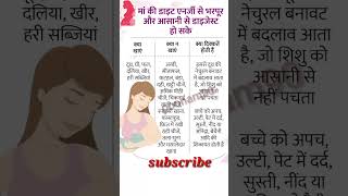 नई माँ का आहार कैसा होना चाहिए क्या खायें क्या नहींnew mom diet health shorts [upl. by Husha470]