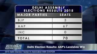 AAP Sweeps Delhi The Who amp The How  2015 Delhi Election Tracker  Boom Live [upl. by Alleda651]