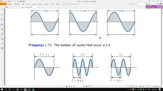 المحاضرة رقم 1 Sinusoidal Alternating Waveforms [upl. by Hpesojnhoj593]