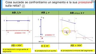 PROIEZIONE DI SEGMENTI [upl. by Dari]