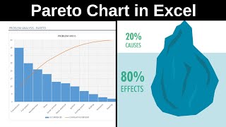 Create Pareto Chart In Excel [upl. by Raffin599]