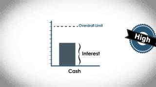 Loan vs Overdraft [upl. by Esaele]